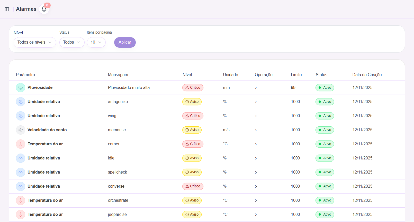 Tela de listagem de alarmes configurados