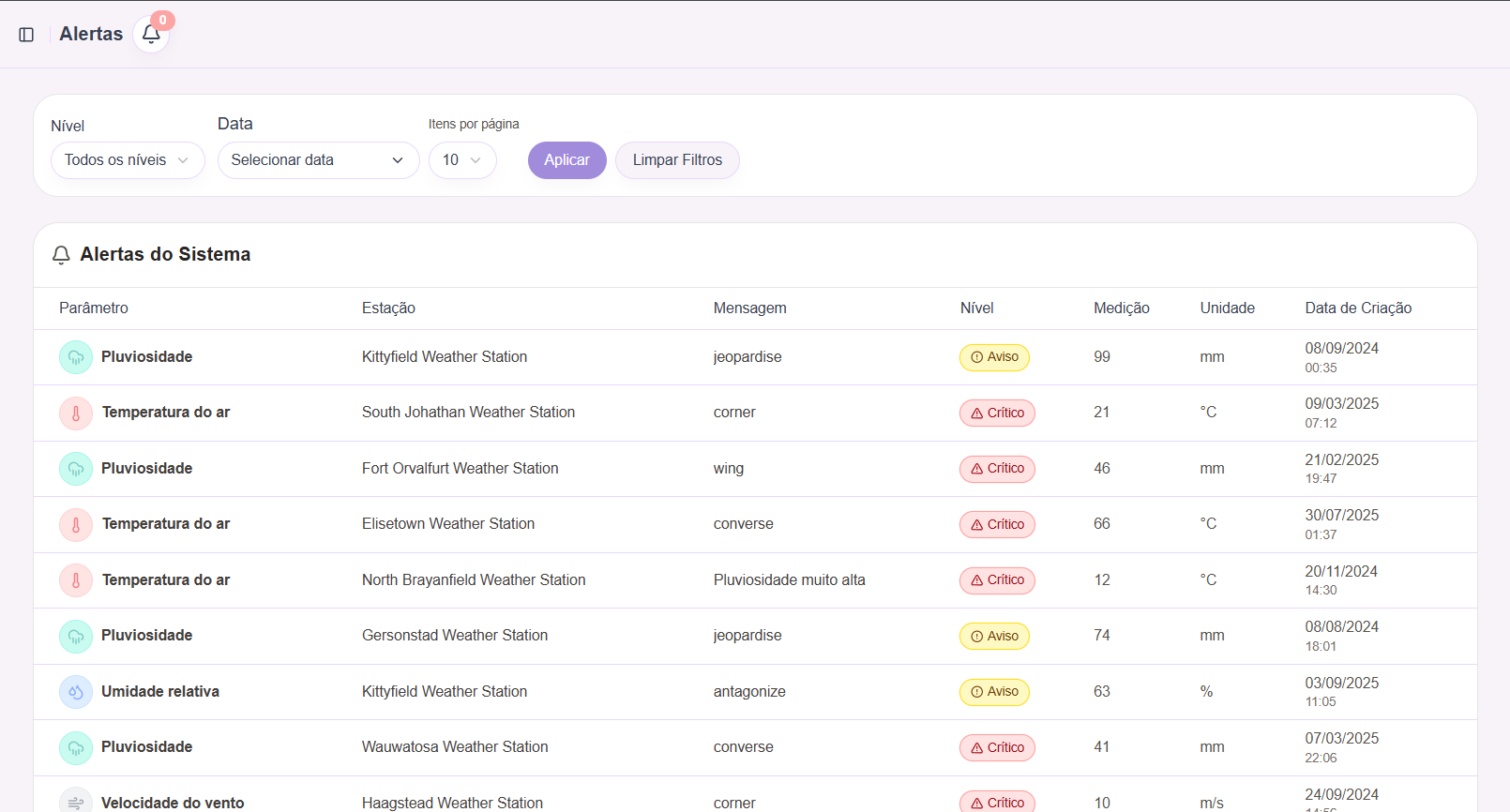 Tela de listagem de alertas disparados