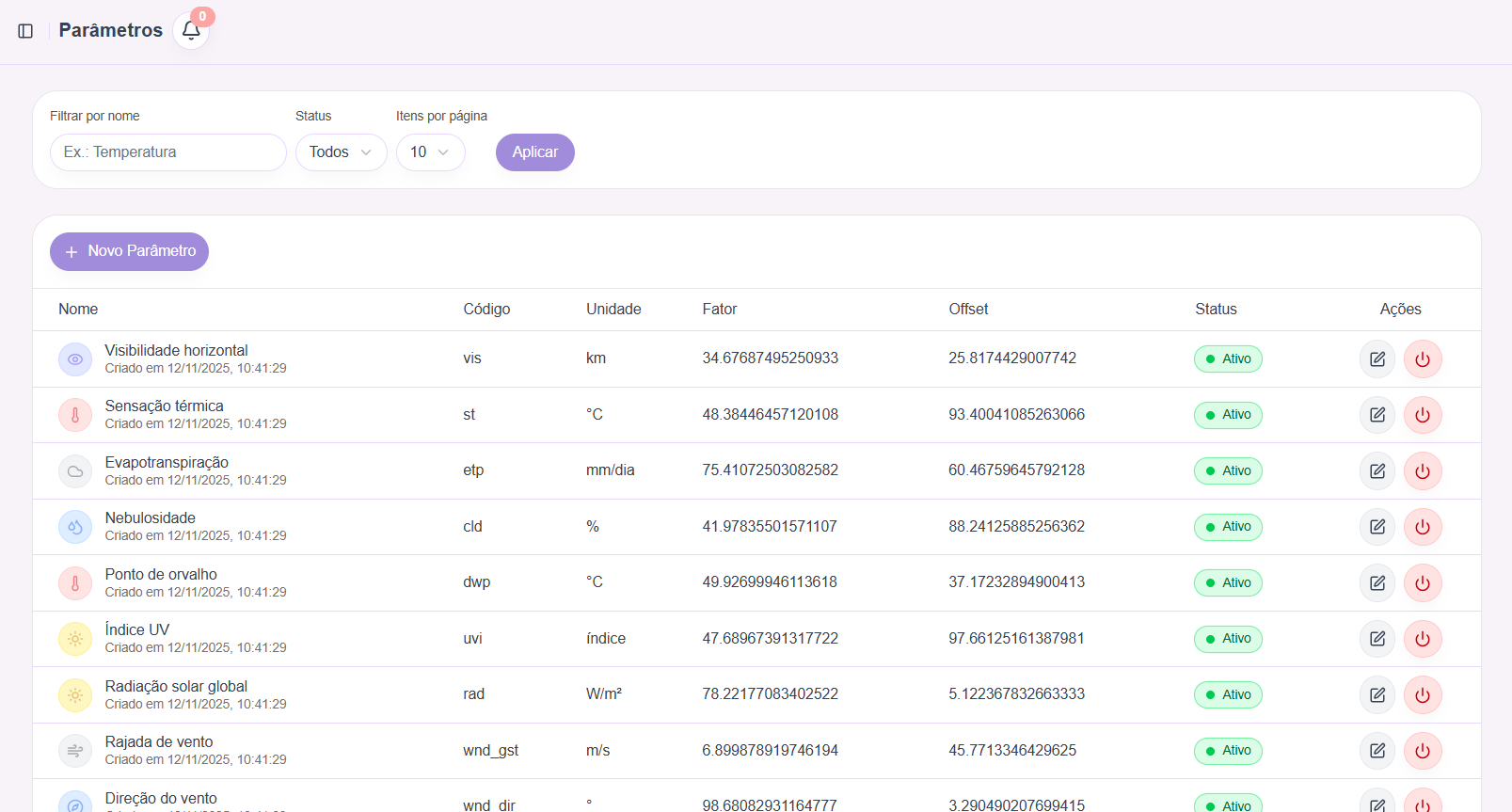 Tela de listagem de parâmetros com botões de ação